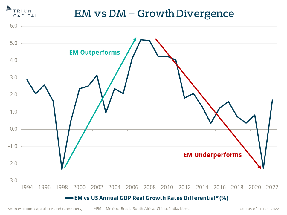 EM vs DM